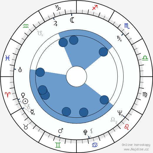 Nora Krčmářová wikipedie, horoscope, astrology, instagram