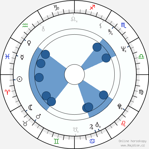 Nóra Németh wikipedie, horoscope, astrology, instagram