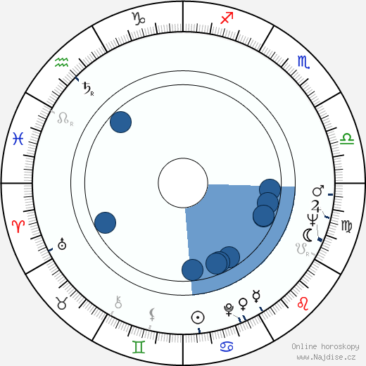 Nora Orlandi wikipedie, horoscope, astrology, instagram
