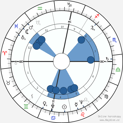 Nora Ricci wikipedie, horoscope, astrology, instagram
