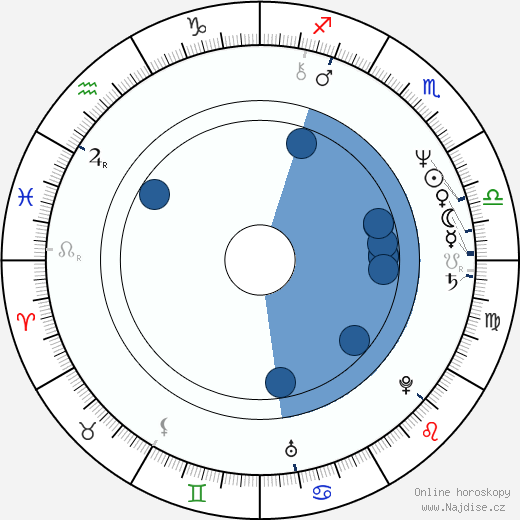 Nora Roberts wikipedie, horoscope, astrology, instagram