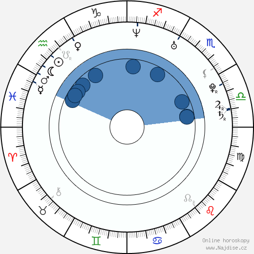 Nora Zehetner wikipedie, horoscope, astrology, instagram