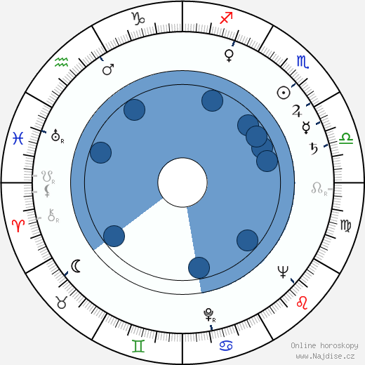 Norbert Auerbach wikipedie, horoscope, astrology, instagram