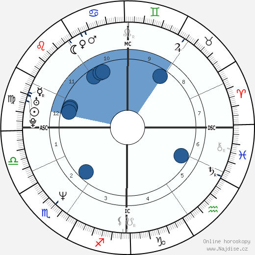 Norbert Huber wikipedie, horoscope, astrology, instagram