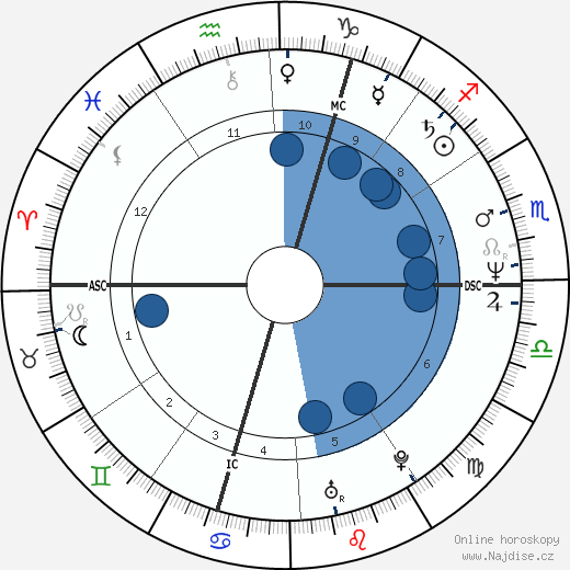 Norbert Teupert wikipedie, horoscope, astrology, instagram