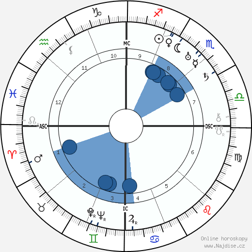 Norbert Wiener wikipedie, horoscope, astrology, instagram