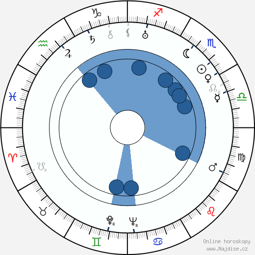Nordahl Grieg wikipedie, horoscope, astrology, instagram