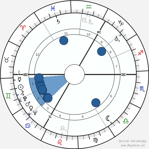 Norge wikipedie, horoscope, astrology, instagram
