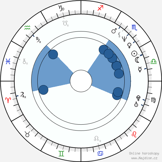 Norm MacDonald wikipedie, horoscope, astrology, instagram