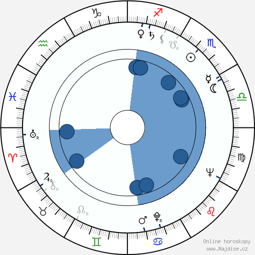 Norma Crane wikipedie, horoscope, astrology, instagram