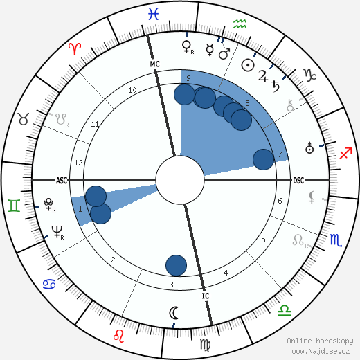 Norma Hadsden wikipedie, horoscope, astrology, instagram