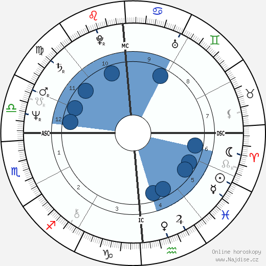 Norma J. Brown wikipedie, horoscope, astrology, instagram