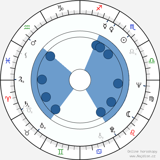 Norma Lazareno wikipedie, horoscope, astrology, instagram