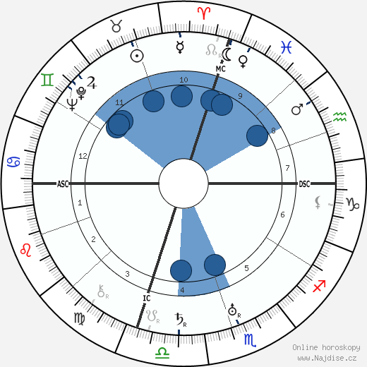 Norma Talmadge wikipedie, horoscope, astrology, instagram
