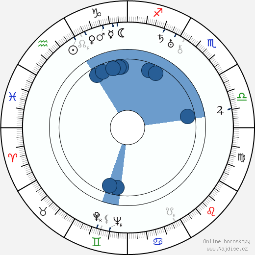 Norma Varden wikipedie, horoscope, astrology, instagram
