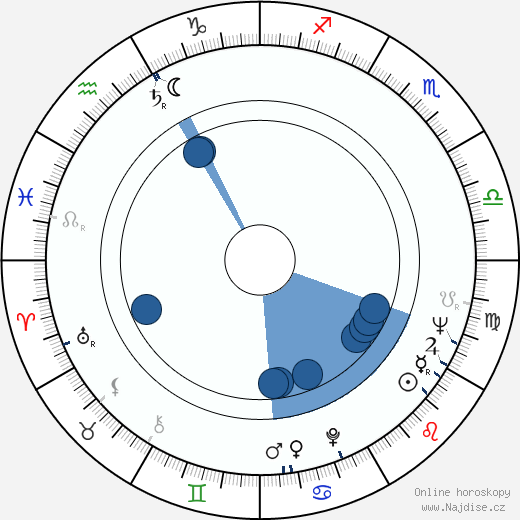 Normadiah wikipedie, horoscope, astrology, instagram