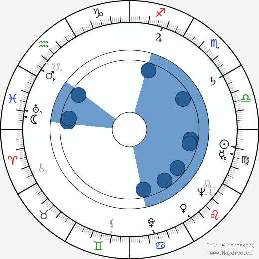 Norman Alden wikipedie, horoscope, astrology, instagram