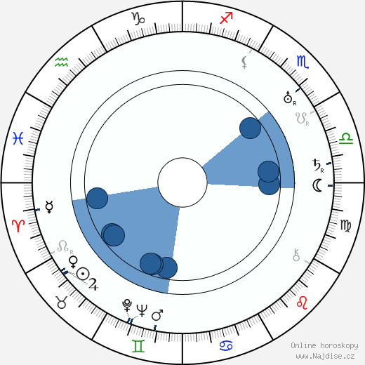 Norman Bel Geddes wikipedie, horoscope, astrology, instagram