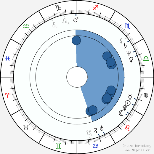 Norman Bernard wikipedie, horoscope, astrology, instagram