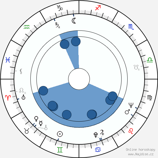 Norman Brinker wikipedie, horoscope, astrology, instagram