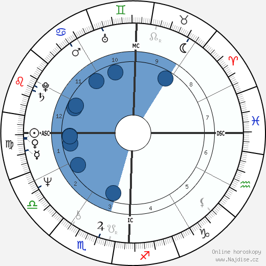 Norman Carl Odam wikipedie, horoscope, astrology, instagram