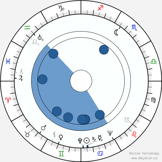 Norman Cousins wikipedie, horoscope, astrology, instagram