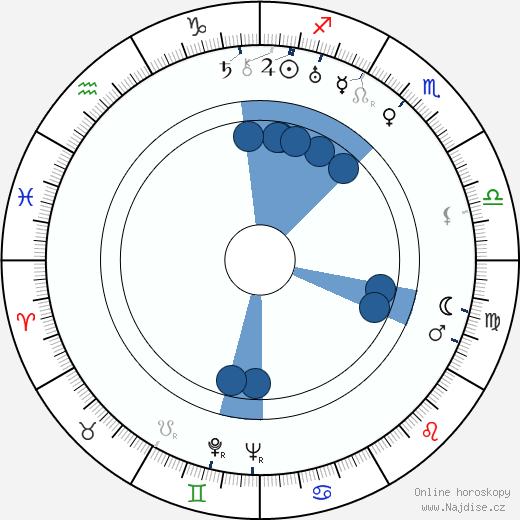 Norman Foster wikipedie, horoscope, astrology, instagram