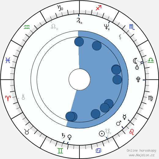 Norman Golightly wikipedie, horoscope, astrology, instagram