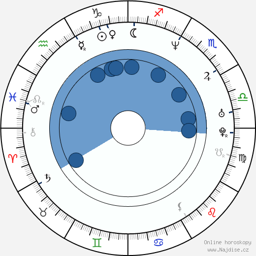 Norman Gregory McGuire wikipedie, horoscope, astrology, instagram