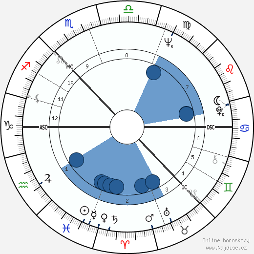 Norman Hogg wikipedie, horoscope, astrology, instagram