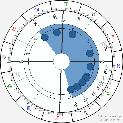Norman Jacob Anderson wikipedie, horoscope, astrology, instagram