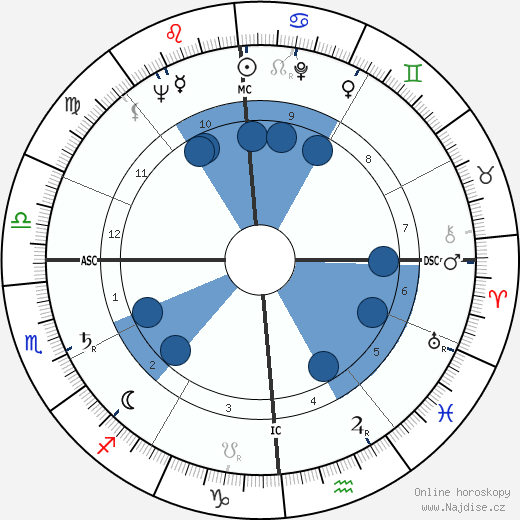 Norman Jewison wikipedie, horoscope, astrology, instagram
