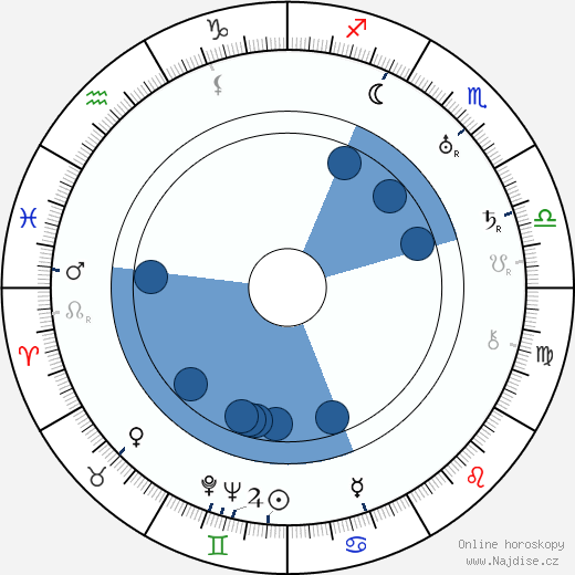 Norman Kerry wikipedie, horoscope, astrology, instagram