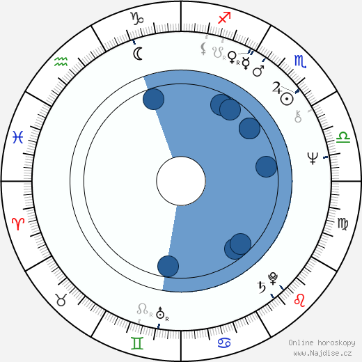 Norman Lovett wikipedie, horoscope, astrology, instagram