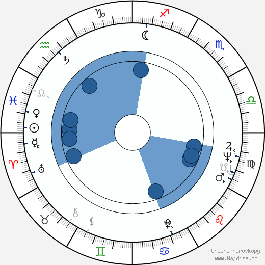 Norman M. Coulson wikipedie, horoscope, astrology, instagram
