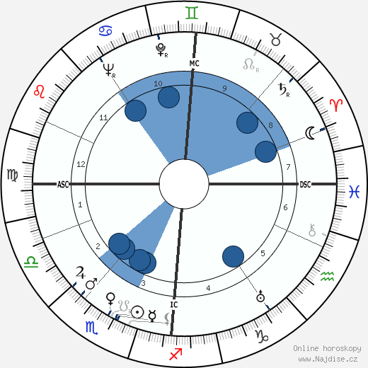 Norman MacCaig wikipedie, horoscope, astrology, instagram