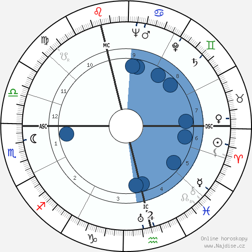 Norman McLaren wikipedie, horoscope, astrology, instagram