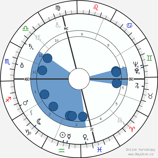 Norman Rockwell wikipedie, horoscope, astrology, instagram