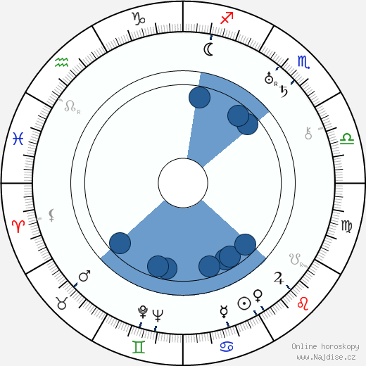 Norman S. Hall wikipedie, horoscope, astrology, instagram