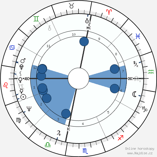 Norman Schwarzkopf Jr. wikipedie, horoscope, astrology, instagram