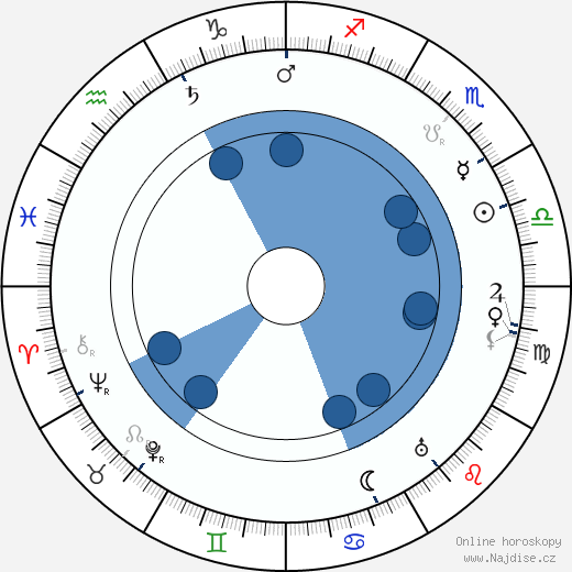 Norman Selby wikipedie, horoscope, astrology, instagram