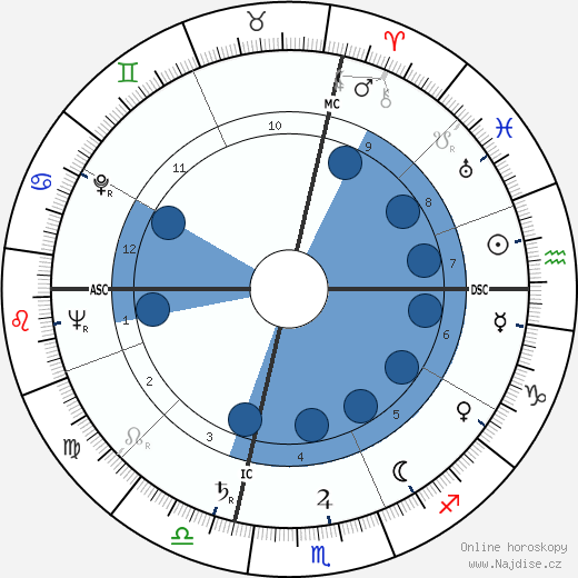 Norman Shumway wikipedie, horoscope, astrology, instagram