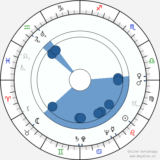 Norman Spencer wikipedie, horoscope, astrology, instagram