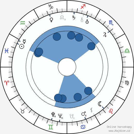 Norman Taurog wikipedie, horoscope, astrology, instagram