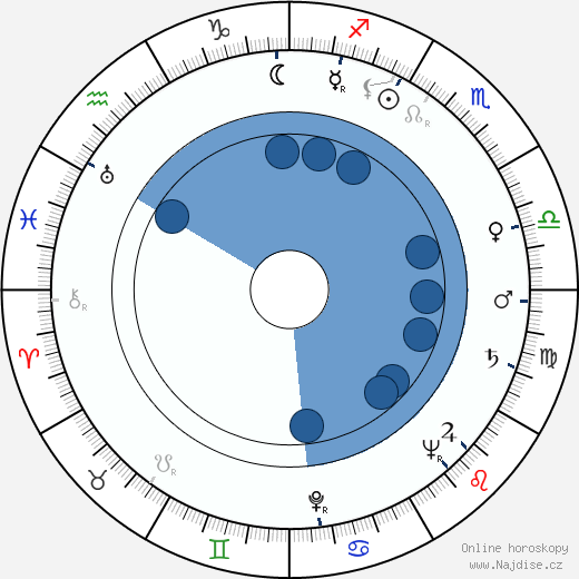 Norman Tokar wikipedie, horoscope, astrology, instagram