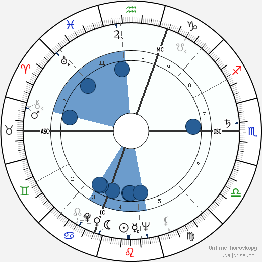 Norman Wexler wikipedie, horoscope, astrology, instagram