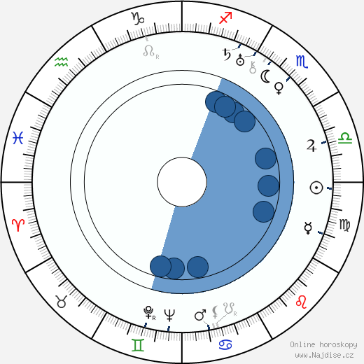 Norman Z. McLeod wikipedie, horoscope, astrology, instagram