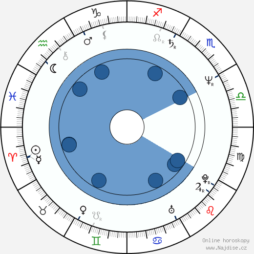 Normand Corbeil wikipedie, horoscope, astrology, instagram