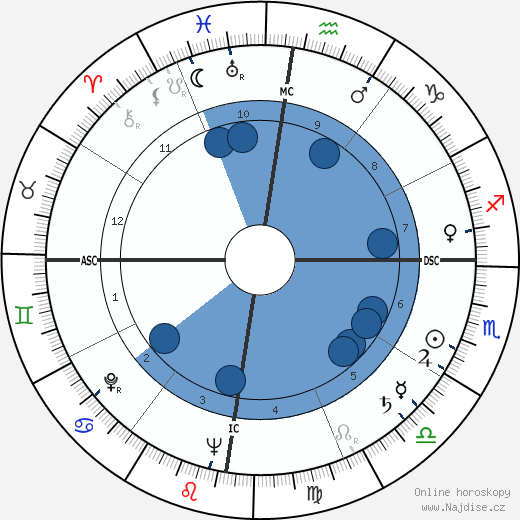 Norodom Sihanouk wikipedie, horoscope, astrology, instagram