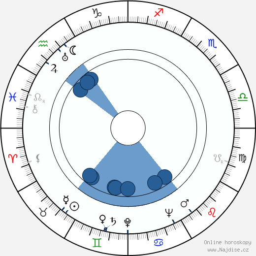 Norrie Paramor wikipedie, horoscope, astrology, instagram